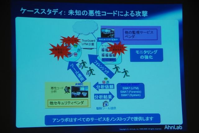 オンラインゲーム向けセキュリティを提供するアンラボが日本に本格進出