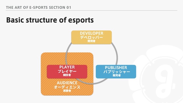 【ESCONF TOKYO】e-Sports業界で“成功”を収めるための秘訣とは？2020年以降、企業の参入がさらに活発化する可能性も