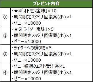 『モンハン ライダーズ』正式サービス開始！モンスターとライダーの在り方を描くオリジナルストーリーが幕開け