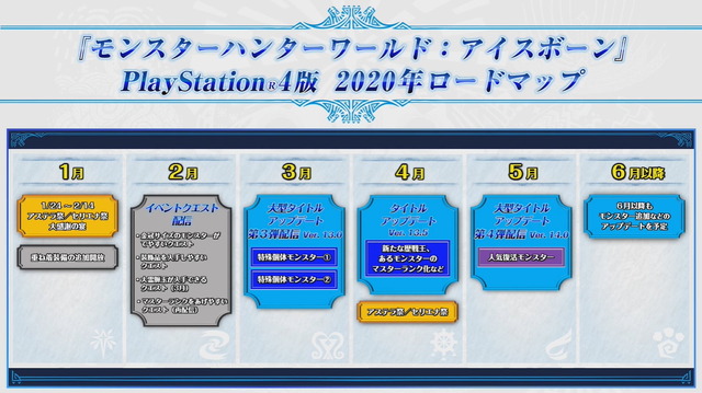 『モンハン：アイスボーン』今後の復活モンスター初公開！最新情報をお届けする「デベロッパーズダイアリー Vol.5」3月21日配信決定