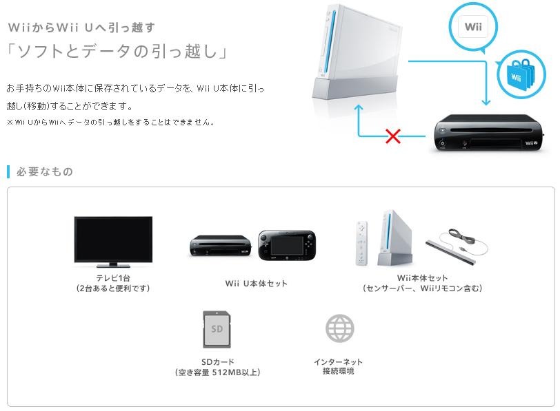 バーチャルコンソールやセーブデータなど Wiiからwii Uへの引っ越し方法が明らかに インサイド