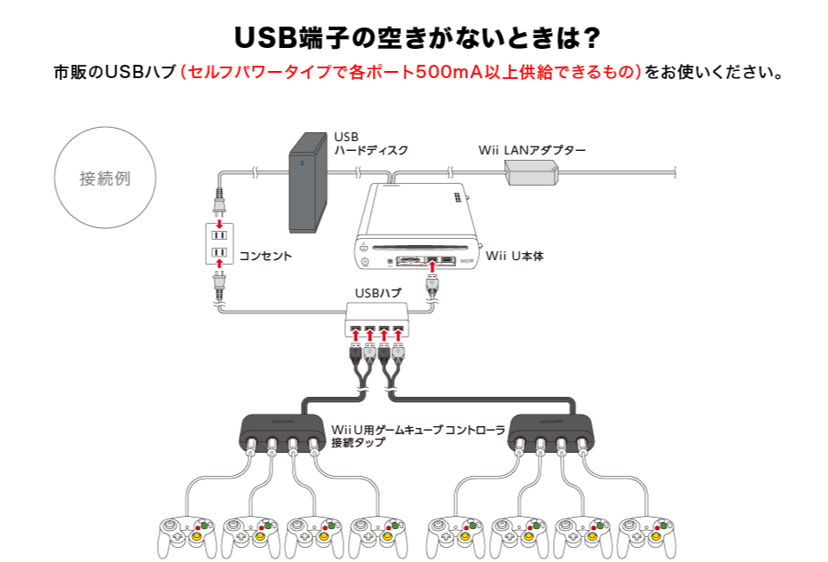 スマブラ For Wii U でgcコントローラを8つ接続するには 公式が解説 インサイド