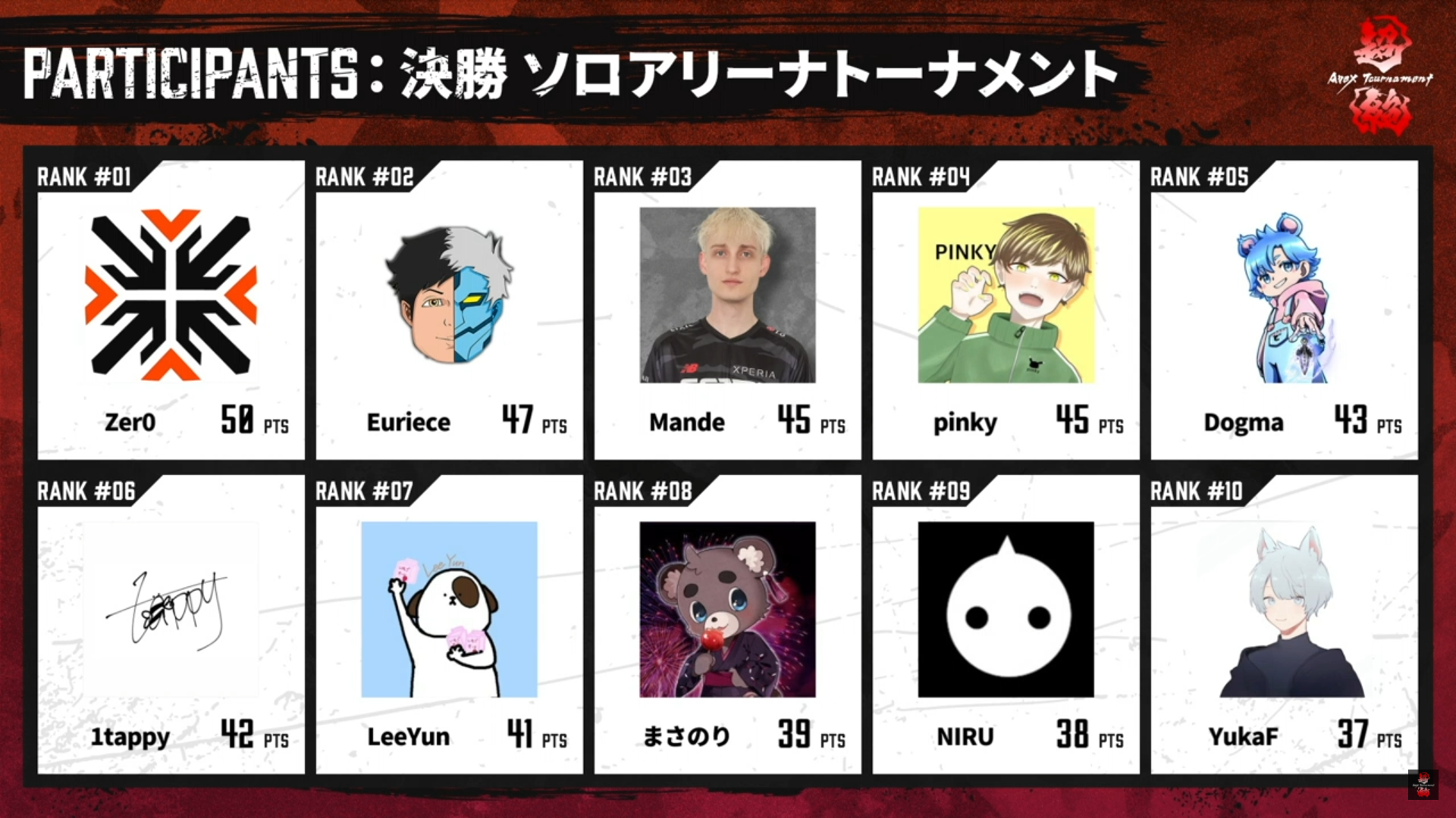 Apex』UUUM主催「超絶Apex Tournament」試合結果まとめ！ 個人最強に