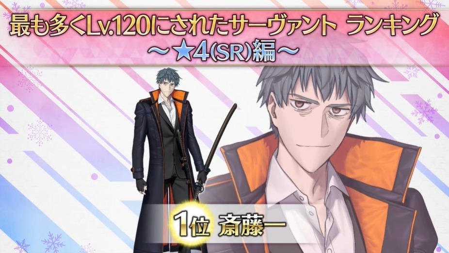 FGO』☆4サーヴァントで最も多くLV120にされたのは「斎藤一