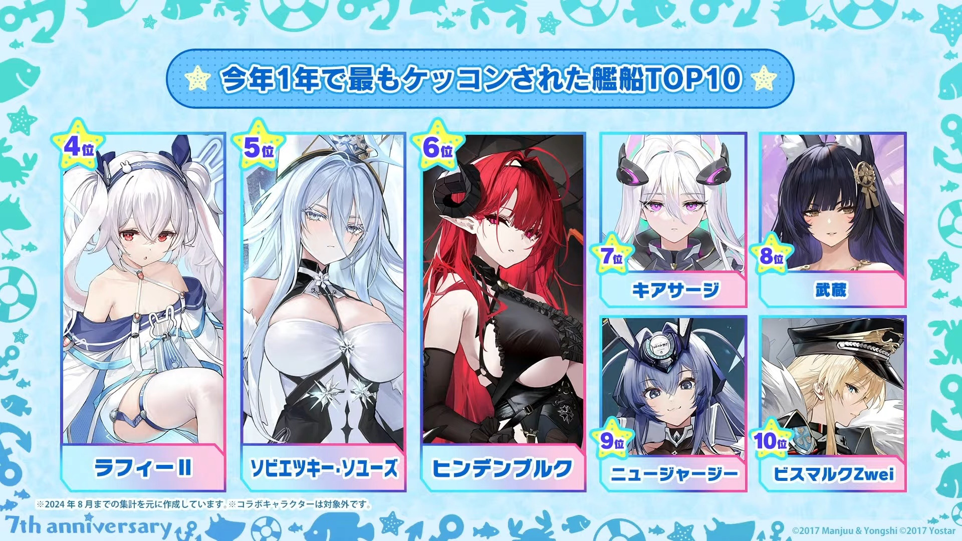 アズレン』“今年1年で最も購入された着せ替え衣装TOP10”が納得しかない