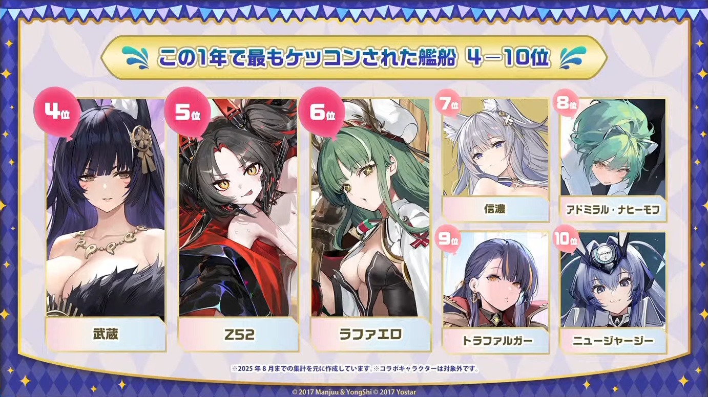 【中国限定】アズールレーン 8周年記念 懐中時計風チャーム アズールレーン】8周年記念 懐中時計風 チャーム 88元 （予約160