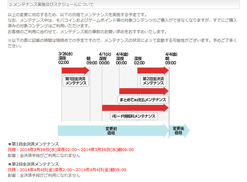 Mobage 増税に伴いモバコインの販売価格変更とメンテナンス実施を発表 インサイド