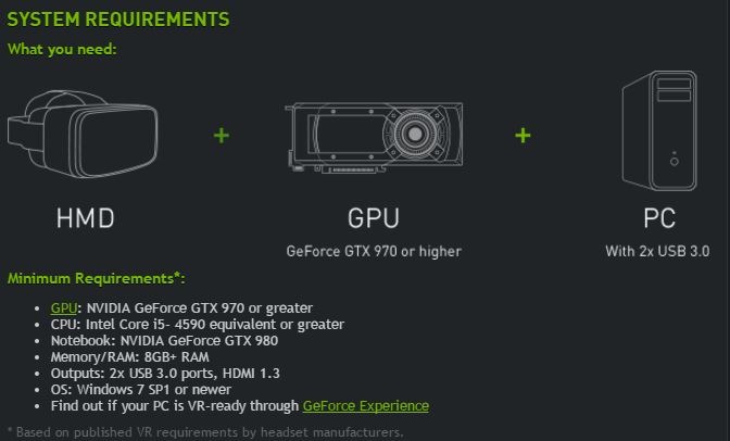 generelt kulhydrat Finde sig i VRゲームには「GeForce GTX 970」かそれ以上のGPUが必要…NVIDIAが認定ロゴを提供、必要能力は3Dゲームの約7倍 | インサイド