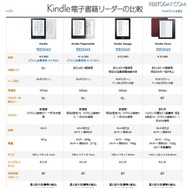 Kindleの比較