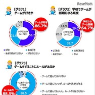 ゲームが好きか、ゲームをすることにルールがあるか