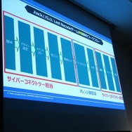 サイバーコネクトツーが完全新作オリジナルアニメに挑戦! ゲーム会社ならではのアニメ制作術とは