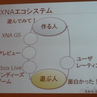 インディーズゲームをXbox360向けに作って売るために―IGDA日本 SIG-Indie第4回研究会
