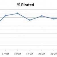 「9割以上が海賊版」－iPhoneゲームで深刻な著作権侵害