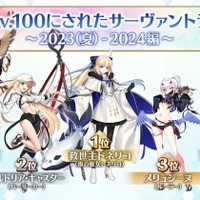 『FGO』この1年で最も多くLV100になった新サーヴァントは「トネリコ」！ ベスト10までランキングを公開