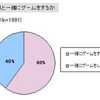 「6割の親が一緒にゲームをする」子供とゲームに関する調査結果(2)・・・イード/ゲームリサーチセンター