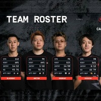 日本eスポ史上に輝く堂々の準優勝！「CAG」が快挙果たした『シージ』世界大会「RE:L0:AD 2025」