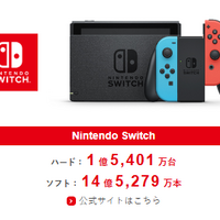 初代“スイッチ”、任天堂史上最も売れたゲーム機まであと1万台―「DS」の高い壁にあともう少し