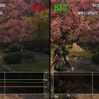 Windows 11の公式セキュリティパッチで『アサクリ シャドウズ』フレームレートが低下していた……PCゲーム影響を海外YouTubeチャンネル実証