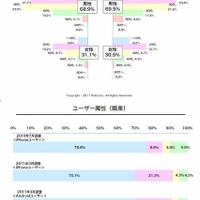 ユーザー属性 ユーザー属性