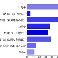 Wii Uの発売日