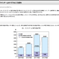 国民生活センターが注意を呼びかけ