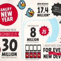 Over 8 million game downloads on Christmas Day!
