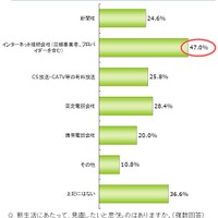 新生活にあたって見直したいこと