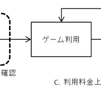 日本オンラインゲーム協会、「スマートフォンゲームアプリケーション運用ガイドライン」を策定