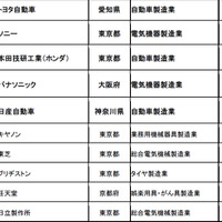 第１回「世界に誇れる日本企業」アンケートスクリーンショット