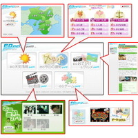 ケイ・オプティコム、Wii向け専用ポータルサイト「eonet.jp petit」を開設