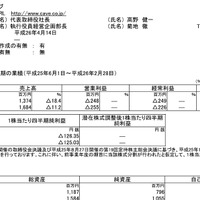 ケイブ 平成26年5月期 第3四半期決算スクリーンショット