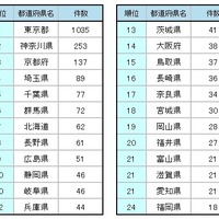 都道府県別スポット件数ランキング　1～24位