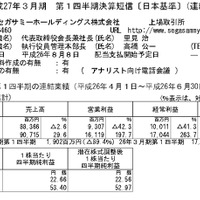 セガサミーホールディングス平成27年3月期第1四半期決算スクリーンショット