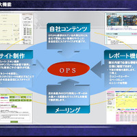 エムゲーム、新たなパブリッシング事業『OPS』を発表