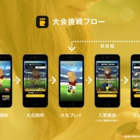 賞金付きスマホゲーム大会が開催できるSDK「RANKERS」10月登場、最大賞金は100万円