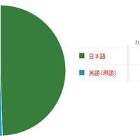 “字幕/吹き替え”どっちで遊ぶ？悩める日本ユーザーに海外ゲーマー興味津々