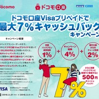 ちょっとお得にお買い物！ ドコモ口座“最大7％”のキャッシュバックキャンペーンを実施