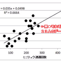 ミニリュウを4,457匹捕獲して、色違いが出現する確率を調べてみた【ポケモンGO 秋田局】