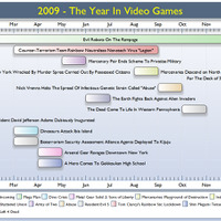 異星人の来襲、シャドウとの戦い、雷電の活躍……ゲームの2009年はどんな年？