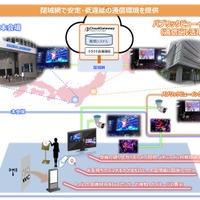 NTT東日本がe-Sportsへ参画─ICTソリューションの提供やイベント運営の受託などを展開