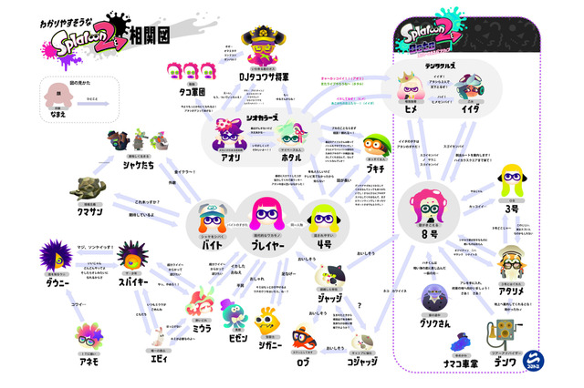 『スプラトゥーン』で一番好きなキャラは「ホタル」！ 1,494票の行方を1位から20位まで公開─シオカラーズvsテンタクルズの戦いもアツい【5周年記念アンケート】 画像