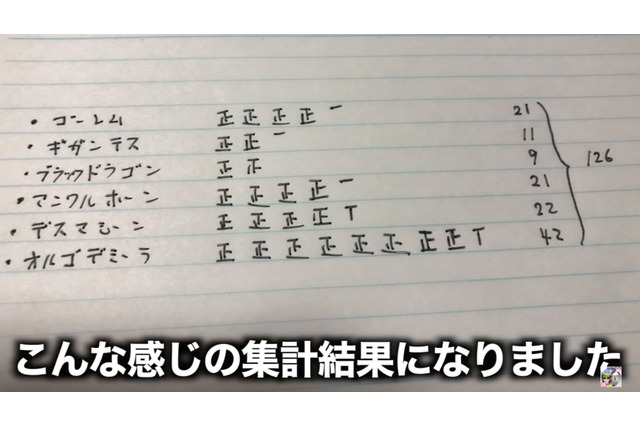 もっと効率良くメガモンと戦いたい貴方に!10日間張り込んで出現法則がないか調査してみた【ドラクエウォーク 秋田局】 画像