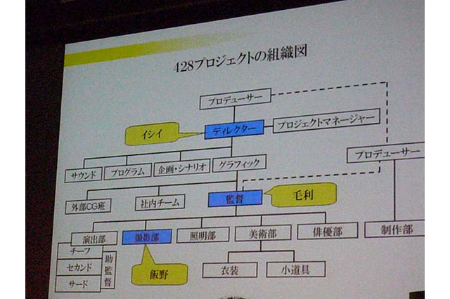 【CEDEC 2009】「428 ～封鎖された渋谷で～」におけるゲームの現場・映画の現場 画像