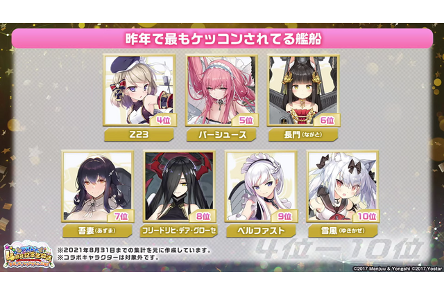 『アズールレーン』昨年で最もケッコンされている艦船は？ 3位ニュージャージー、2位綾波、1位は… 画像