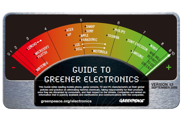任天堂は1.4点・・・グリーンピース「環境に優しい電機メーカー・ランキング」 画像
