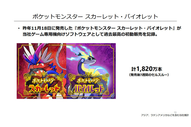 任天堂、2023年3月期第3四半期の決算公開―『ポケモンSV』は2,000万本、『スプラトゥーン3』は1,000万本を突破! 画像