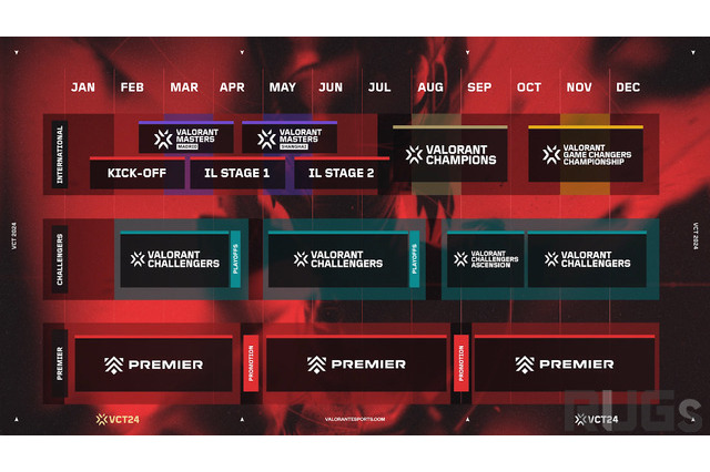 ライアットゲームズが2024年における「VALORANT Champions Tour」の詳細を発表―新しいVCT公式リーグとして「China」が追加 画像