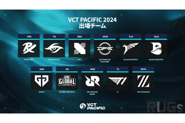 『VALORANT』VCT Pacific キックオフ大会の対戦表が発表…ZETAはGE、DFMにDRXと対決へ 画像