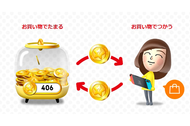 任天堂の「マイニンテンドーゴールドポイント」3月25日に付与終了へ…ちょっとしたソフト購入にも使えるお得ポイント 画像