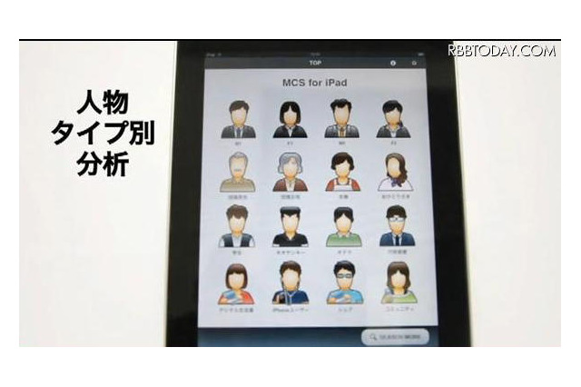 現代人のメディア消費をビジュアルで解読・・・アスキー総研のiPad版「MCS Elements」 画像